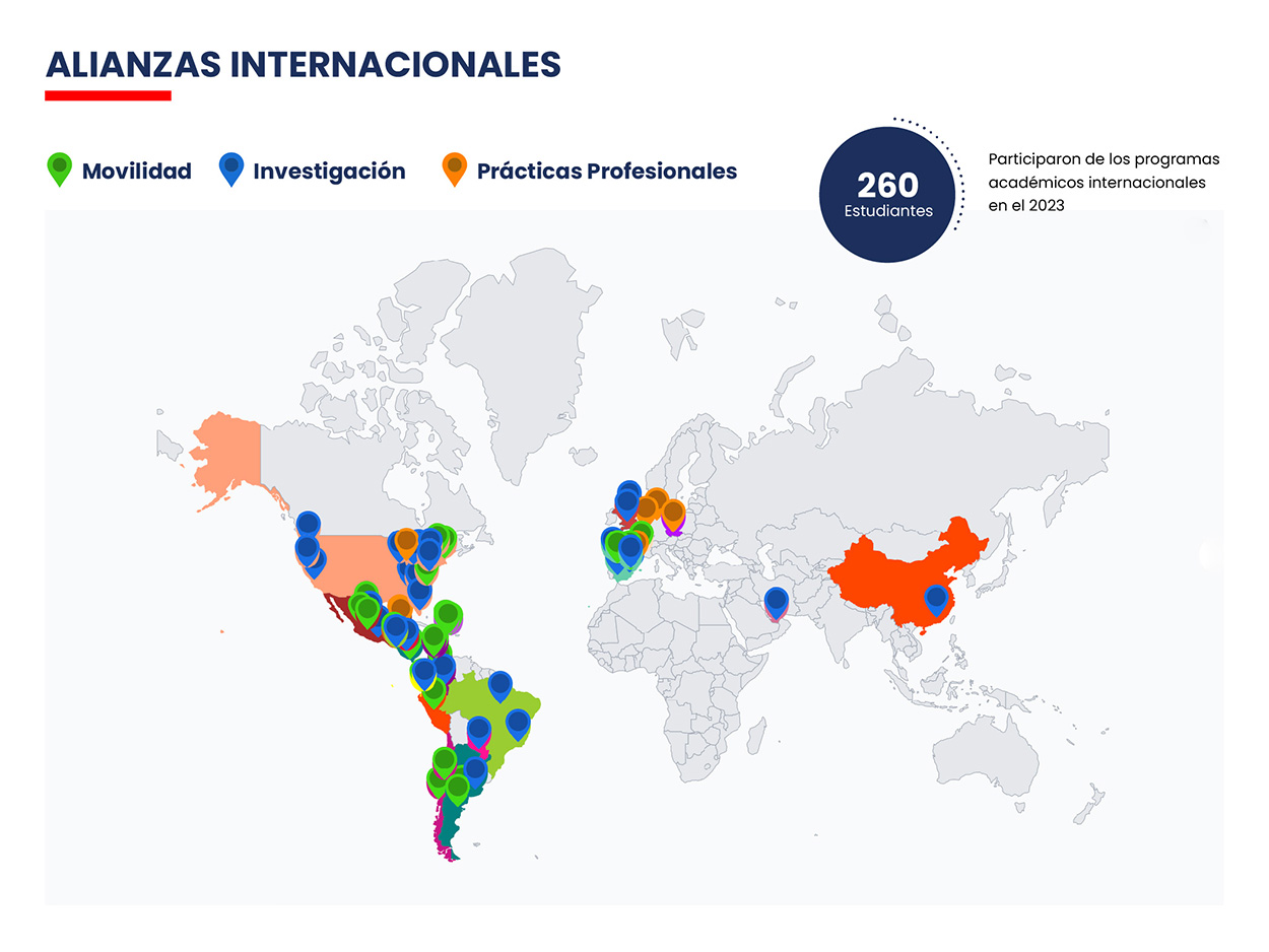 Horizontes Educativos Programas Académicos Internacionales