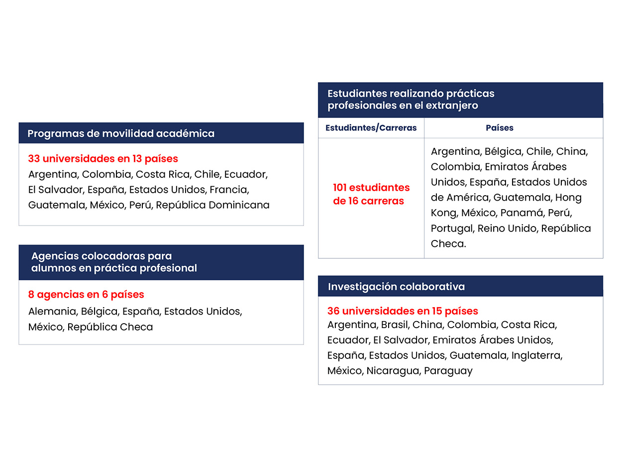 Horizontes Educativos Programas Académicos Internacionales